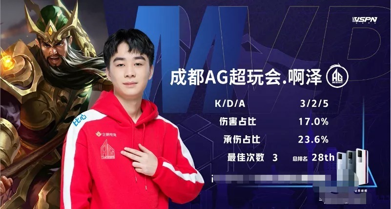 CSGO里约之路欧洲区比分：Astralis零封G2碾压夺冠